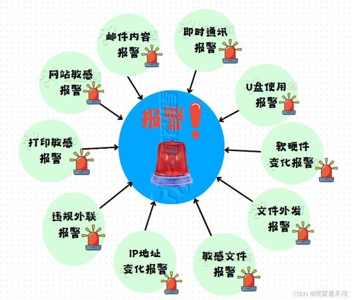 网络安全日日学 企业网络安全全攻略